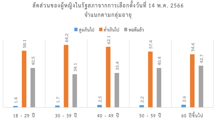 ไฟล์:จำแนกตามอายุ.jpg