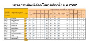 Alternative populism from the world to Thailand 8.jpg