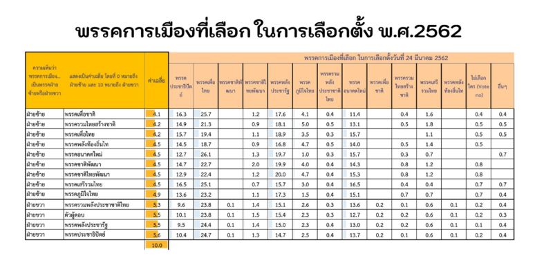 ไฟล์:Alternative populism from the world to Thailand 8.jpg