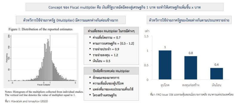 ไฟล์:The political economy of populism 2.jpg