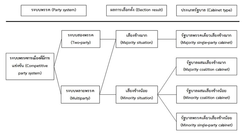ไฟล์:GOV-1.jpg