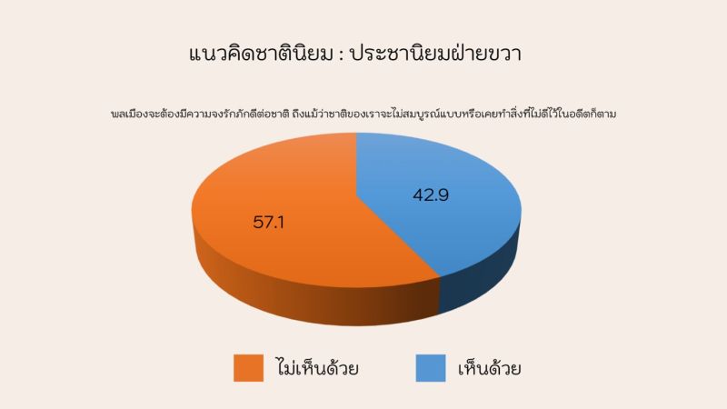 ไฟล์:Alternative populism from the world to Thailand 4 (2).jpg