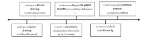 การถ่ายโอนนโยบายสาธารณะ (policy transfer).jpg