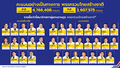 รูปย่อสำหรับรุ่นเมื่อ 16:26, 6 กันยายน 2566