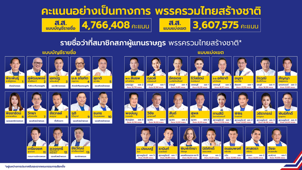 United Thai Nation Party (4).png