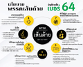 รูปย่อสำหรับรุ่นเมื่อ 09:54, 8 กันยายน 2566