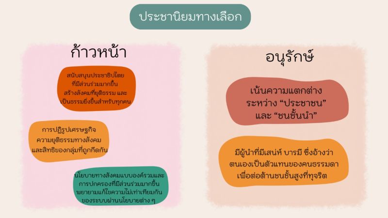 ไฟล์:Alternative populism from the world to Thailand 2.jpg