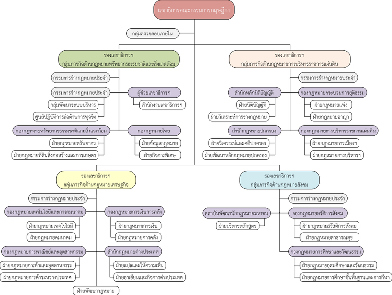 ไฟล์:Map krisdika.png