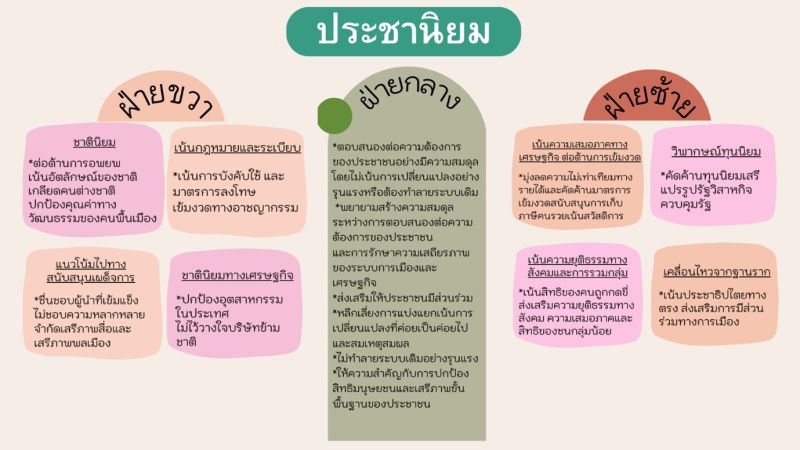 ไฟล์:Alternative populism from the world to Thailand 1.jpg