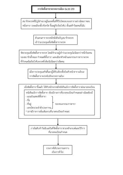 ไฟล์:PAR33.jpg