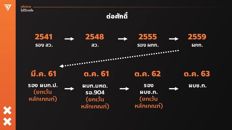 ไฟล์:Elephant ticket (2).png