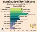 รูปย่อสำหรับรุ่นเมื่อ 15:52, 7 มิถุนายน 2565