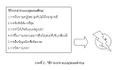 รูปย่อสำหรับรุ่นเมื่อ 14:36, 23 พฤษภาคม 2557