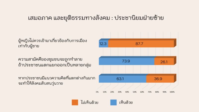 ไฟล์:Alternative populism from the world to Thailand 6.jpg