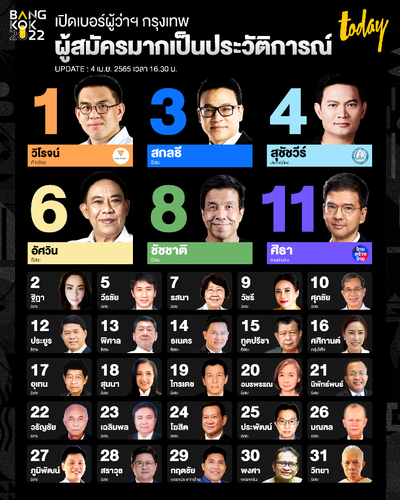 Bangkok Governor Election (1).png