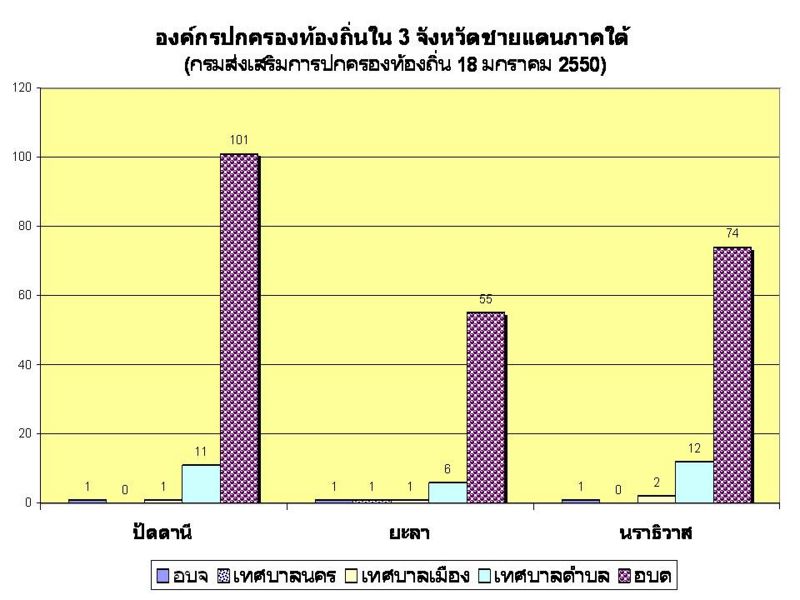ไฟล์:Presentation1.jpg