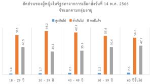 จำแนกตามอายุ.jpg