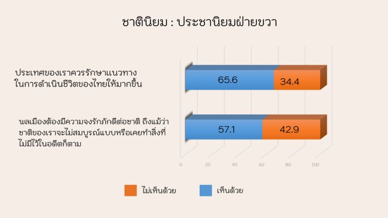 ไฟล์:Alternative populism from the world to Thailand 5.jpg