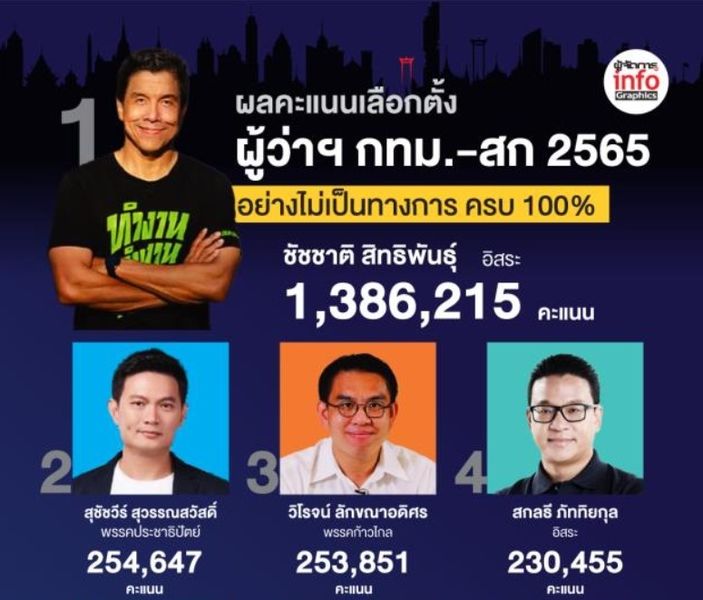 ไฟล์:Chadchart Fever (1).jpg