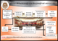 รูปย่อสำหรับรุ่นเมื่อ 15:39, 31 มีนาคม 2565