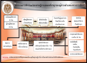 Map Supreme Court's Criminal Division for Persons Holding Political Positions.png