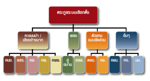 Map election system.png