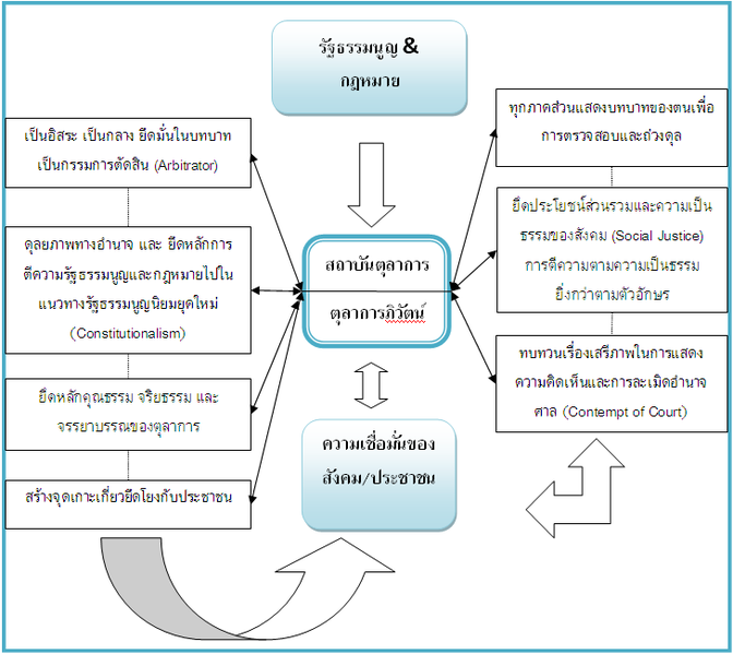 ไฟล์:Chart1.png