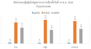 จำแนกตามเพศ.jpg