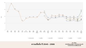 Alternative populism from the world to Thailand 12.jpg