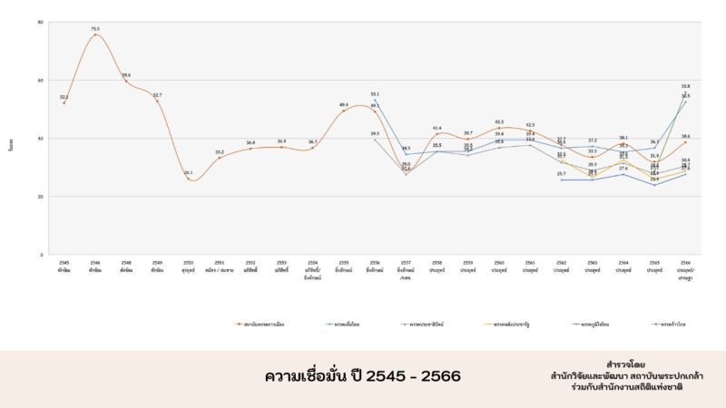 ไฟล์:Alternative populism from the world to Thailand 12.jpg