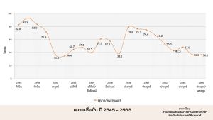 Alternative populism from the world to Thailand 11.jpg