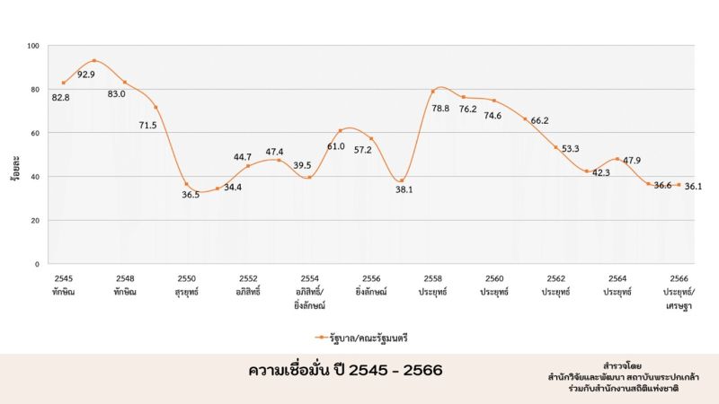 ไฟล์:Alternative populism from the world to Thailand 11.jpg