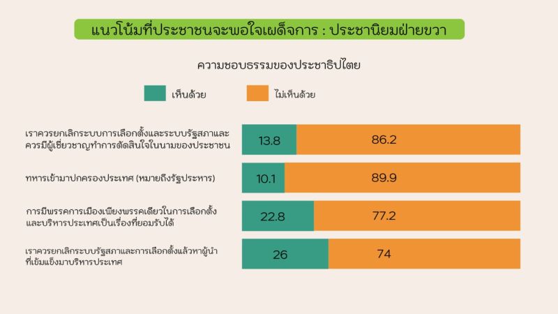 ไฟล์:Alternative populism from the world to Thailand 3.jpg