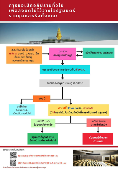 No confidence motions (1).png