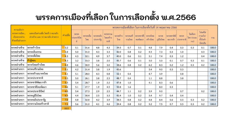 ไฟล์:Alternative populism from the world to Thailand 9.jpg