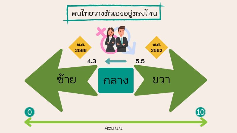 ไฟล์:Alternative populism from the world to Thailand 10.jpg